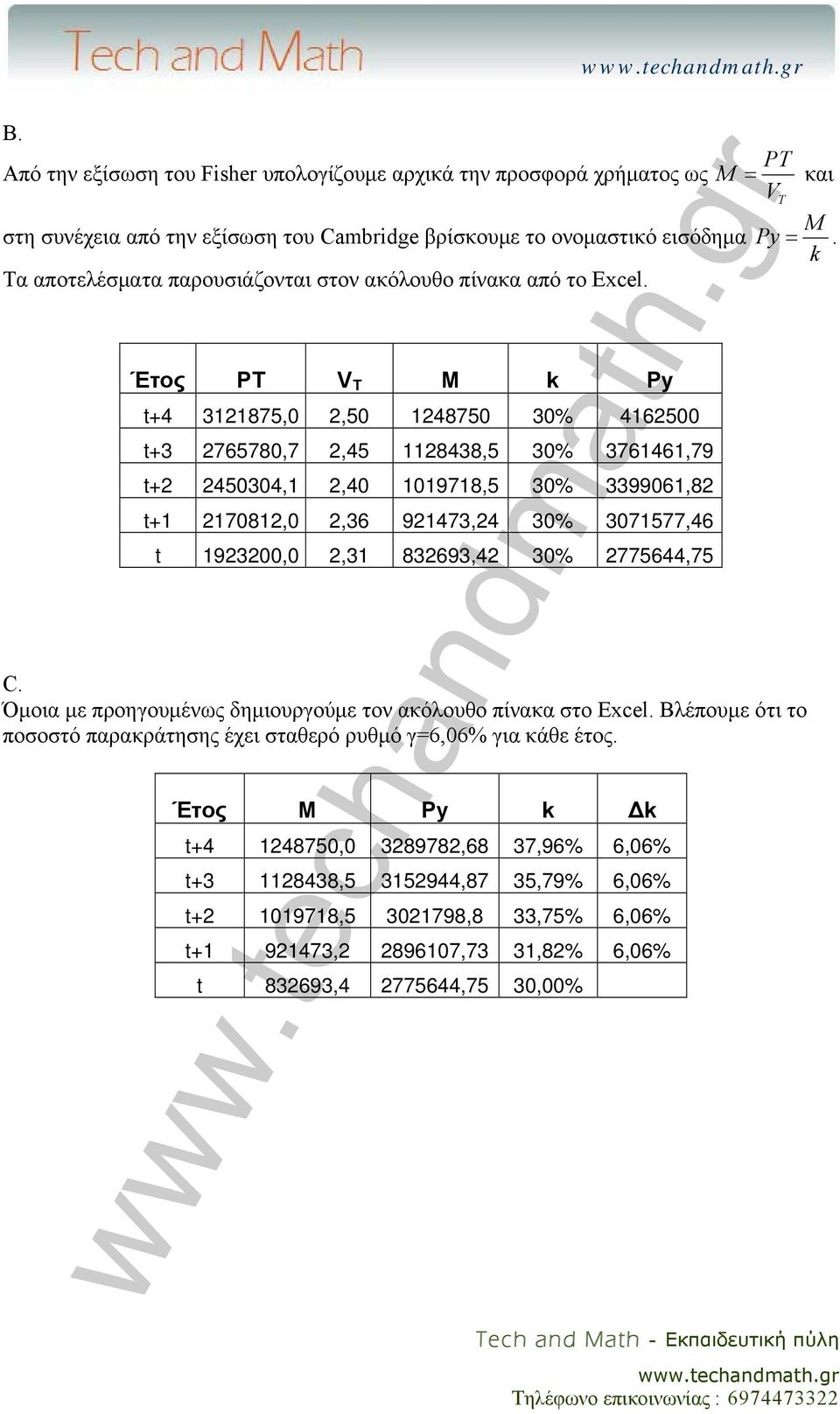 Έτος PT V T M k Py t+4 3121875,0 2,50 1248750 30% 4162500 t+3 2765780,7 2,45 1128438,5 30% 3761461,79 t+2 2450304,1 2,40 1019718,5 30% 3399061,82 t+1 2170812,0 2,36 921473,24 30% 3071577,46 t