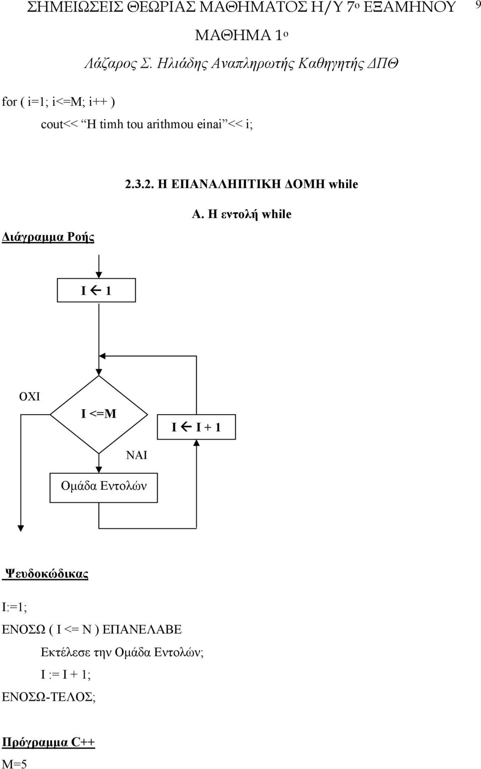 Η εντολή while I 1 OXI I <=M I I + 1 NAI Oµάδα Eντολών Ψευδοκώδικας