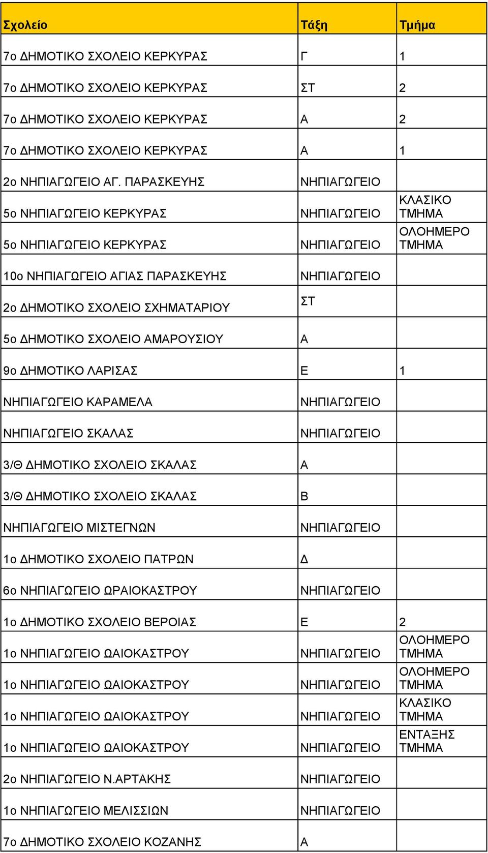 ΠΡΣΚΥΗΣ 5ο ΚΡΚΥΡΣ 5ο ΚΡΚΥΡΣ 10ο ΙΣ ΠΡΣΚΥΗΣ 2ο ΗΜΟΤΙΚΟ ΣΧΟΛΙΟ ΣΧΗΜΤΡΙΟΥ ΣΤ 5ο ΗΜΟΤΙΚΟ ΣΧΟΛΙΟ ΜΡΟΥΣΙΟΥ 9ο ΗΜΟΤΙΚΟ ΛΡΙΣΣ 1