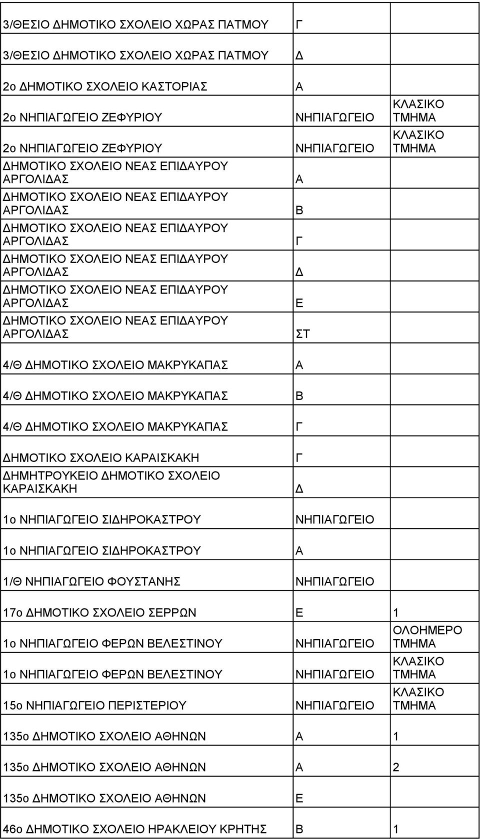 4/Θ ΗΜΟΤΙΚΟ ΣΧΟΛΙΟ ΜΚΡΥΚΠΣ 4/Θ ΗΜΟΤΙΚΟ ΣΧΟΛΙΟ ΜΚΡΥΚΠΣ ΗΜΟΤΙΚΟ ΣΧΟΛΙΟ ΚΡΙΣΚΚΗ ΗΜΗΤΡΟΥΚΙΟ ΗΜΟΤΙΚΟ ΣΧΟΛΙΟ ΚΡΙΣΚΚΗ 1ο ΣΙΗΡΟΚΣΤΡΟΥ 1ο ΣΙΗΡΟΚΣΤΡΟΥ 1/Θ ΦΟΥΣΤΝΗΣ 17ο ΗΜΟΤΙΚΟ