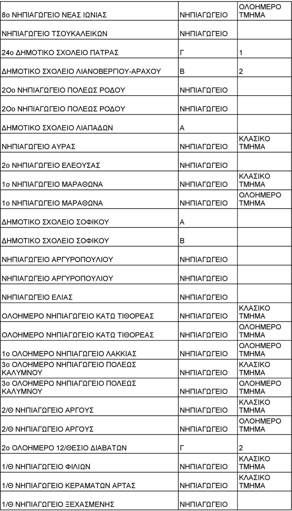 ΣΟΦΙΚΟΥ ΗΜΟΤΙΚΟ ΣΧΟΛΙΟ ΣΟΦΙΚΟΥ ΡΥΡΟΠΟΥΛΙΟΥ ΡΥΡΟΠΟΥΛΙΟΥ ΛΙΣ ΚΤΩ ΤΙΘΟΡΣ ΚΤΩ ΤΙΘΟΡΣ 1ο ΛΚΚΙΣ 3ο