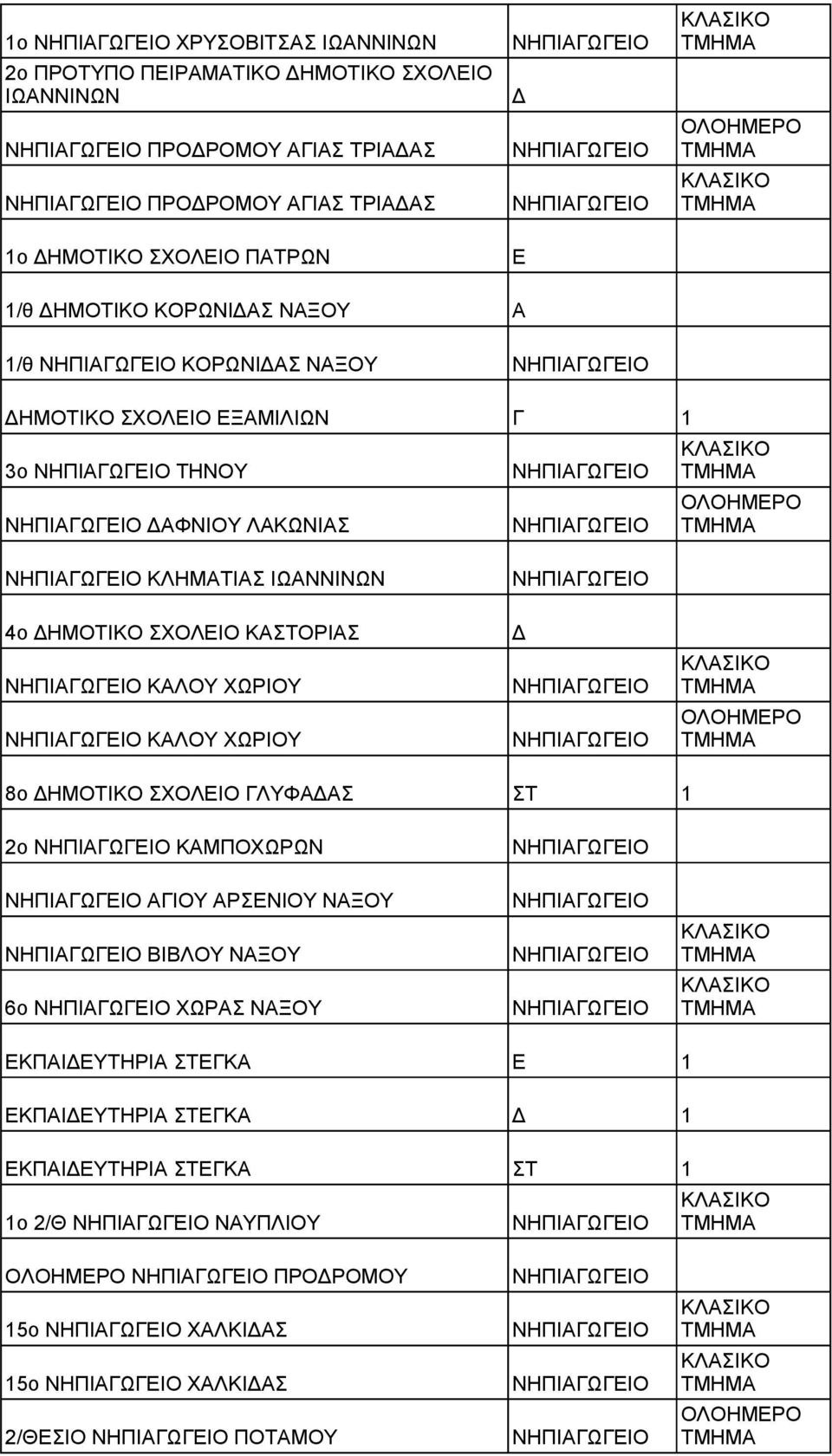 ΙΩΝΝΙΝΩΝ 4ο ΗΜΟΤΙΚΟ ΣΧΟΛΙΟ ΚΣΤΟΡΙΣ ΚΛΟΥ ΧΩΡΙΟΥ ΚΛΟΥ ΧΩΡΙΟΥ 8ο ΗΜΟΤΙΚΟ ΣΧΟΛΙΟ ΛΥΦΣ ΣΤ 1 2ο ΚΜΠΟΧΩΡΩΝ ΙΟΥ ΡΣΝΙΟΥ ΝΞΟΥ