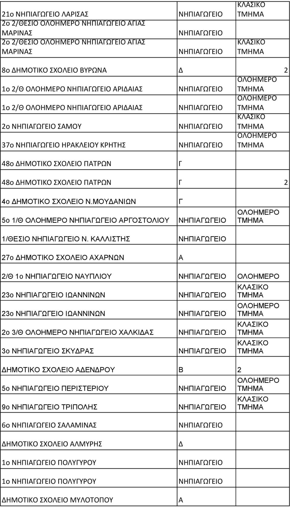 ΜΟΥΝΙΩΝ 5ο 1/Θ ΡΟΣΤΟΛΙΟΥ 1/ΘΣΙΟ Ν.