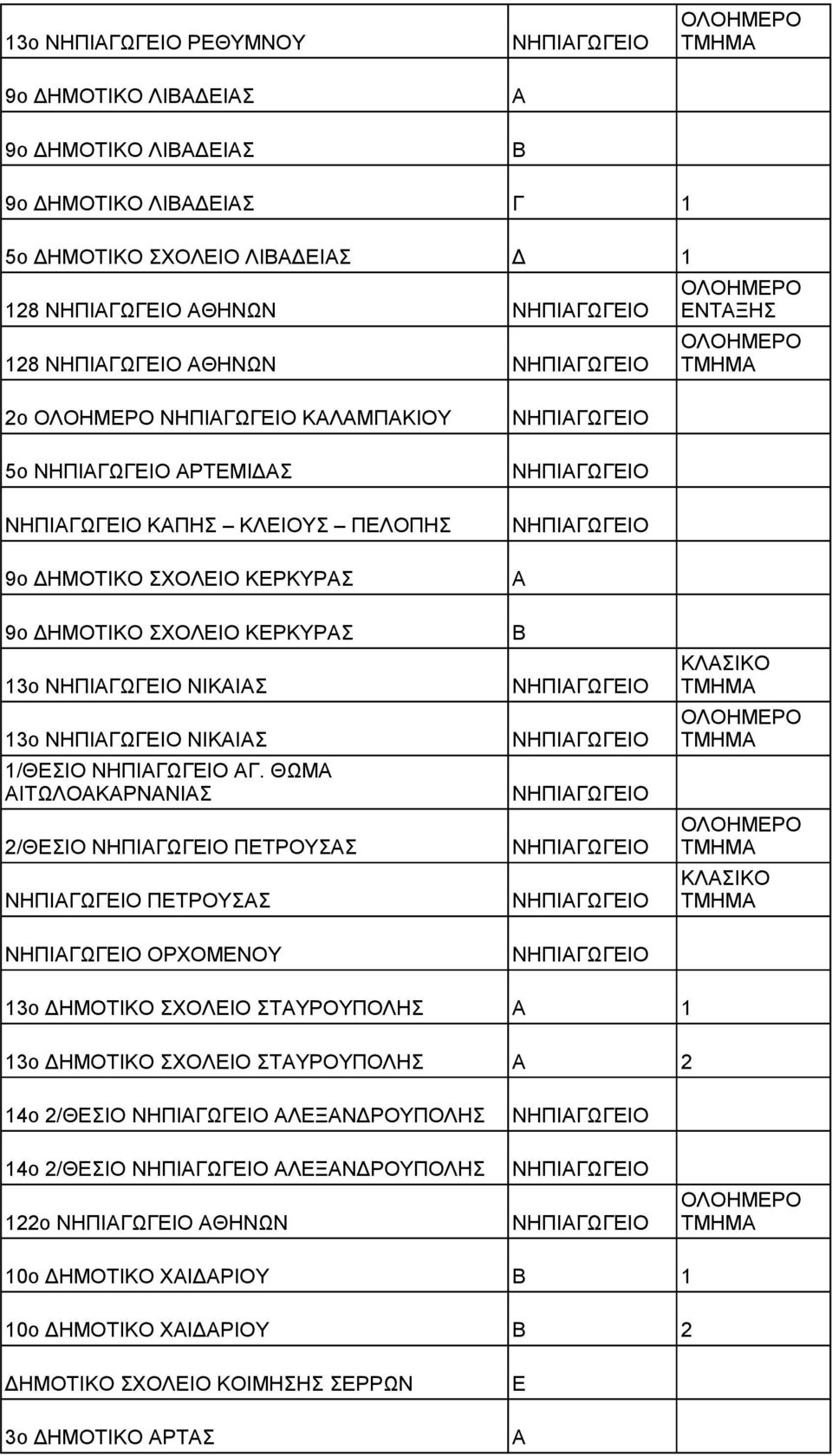 ΘΩΜ ΙΤΩΛΟΚΡΝΝΙΣ 2/ΘΣΙΟ ΠΤΡΟΥΣΣ ΠΤΡΟΥΣΣ ΟΡΧΟΜΝΟΥ 13ο ΗΜΟΤΙΚΟ ΣΧΟΛΙΟ ΣΤΥΡΟΥΠΟΛΗΣ 1 13ο ΗΜΟΤΙΚΟ ΣΧΟΛΙΟ ΣΤΥΡΟΥΠΟΛΗΣ 2 14ο