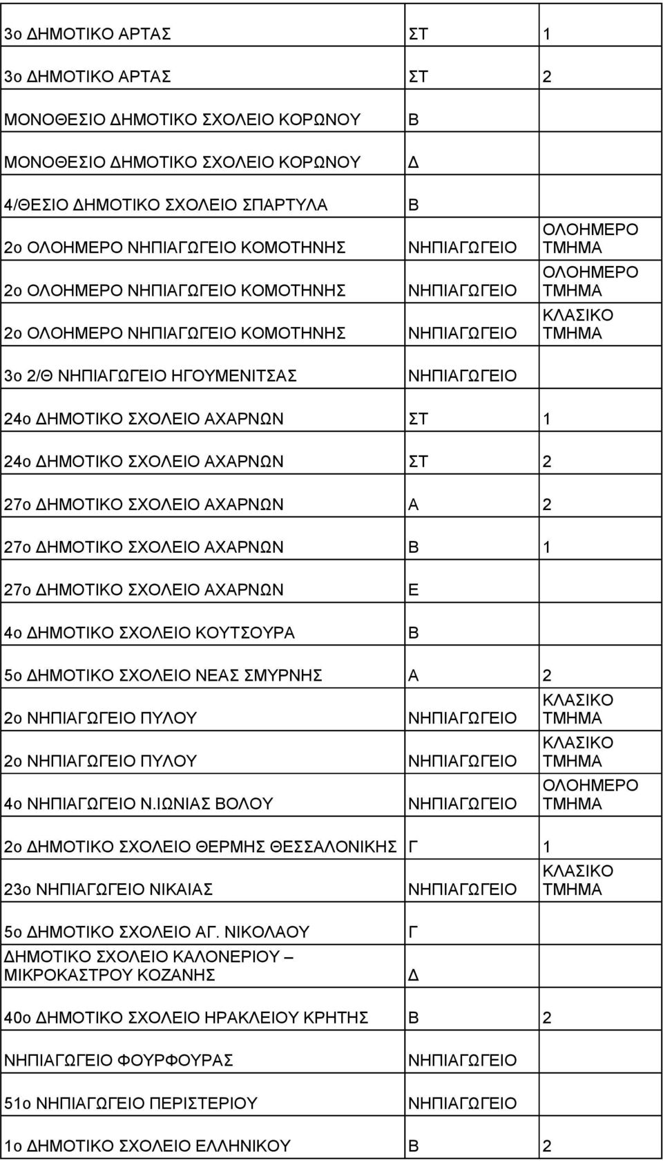 27ο ΗΜΟΤΙΚΟ ΣΧΟΛΙΟ ΧΡΝΩΝ 4ο ΗΜΟΤΙΚΟ ΣΧΟΛΙΟ ΚΟΥΤΣΟΥΡ 5ο ΗΜΟΤΙΚΟ ΣΧΟΛΙΟ ΝΣ ΣΜΥΡΝΗΣ 2 2ο ΠΥΛΟΥ 2ο ΠΥΛΟΥ 4ο Ν.
