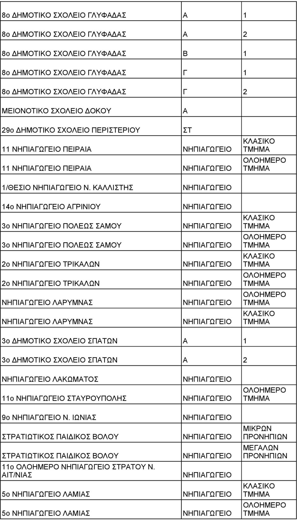 ΚΛΛΙΣΤΗΣ 14ο ΡΙΝΙΟΥ 3ο ΠΟΛΩΣ ΣΜΟΥ 3ο ΠΟΛΩΣ ΣΜΟΥ 2ο ΤΡΙΚΛΩΝ 2ο ΤΡΙΚΛΩΝ ΛΡΥΜΝΣ ΛΡΥΜΝΣ 3ο ΗΜΟΤΙΚΟ ΣΧΟΛΙΟ ΣΠΤΩΝ 1 3ο ΗΜΟΤΙΚΟ