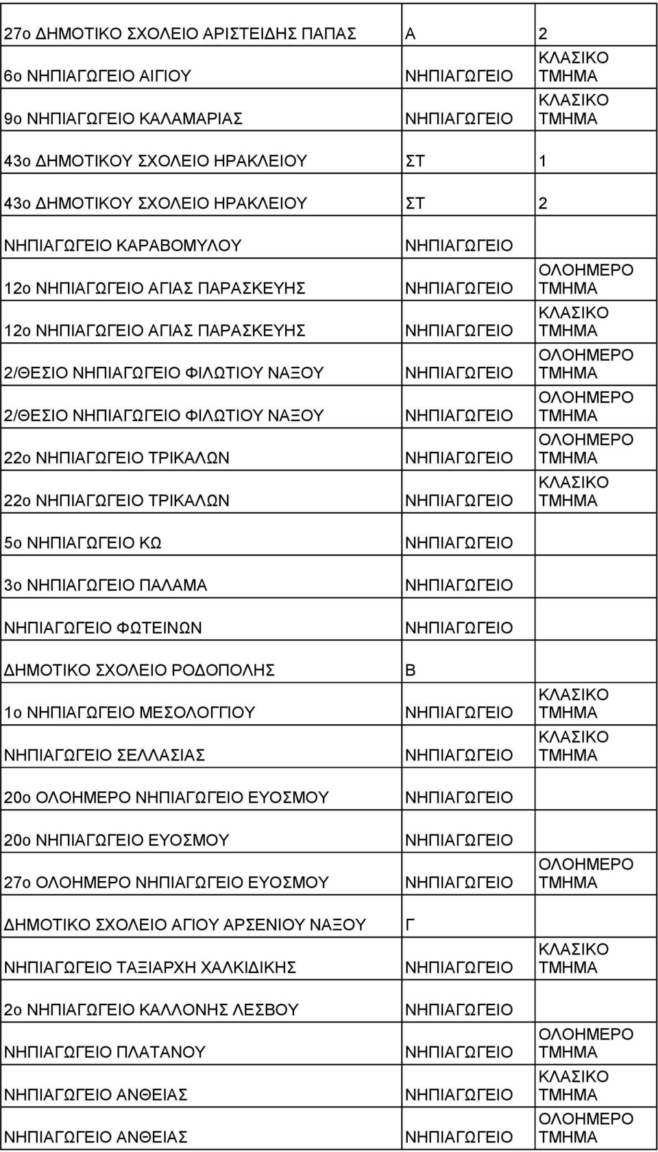 ΝΞΟΥ 22ο ΤΡΙΚΛΩΝ 22ο ΤΡΙΚΛΩΝ 5ο ΚΩ 3ο ΠΛΜ ΦΩΤΙΝΩΝ ΗΜΟΤΙΚΟ ΣΧΟΛΙΟ ΡΟΟΠΟΛΗΣ 1ο ΜΣΟΛΟΙΟΥ ΣΛΛΣΙΣ 20ο