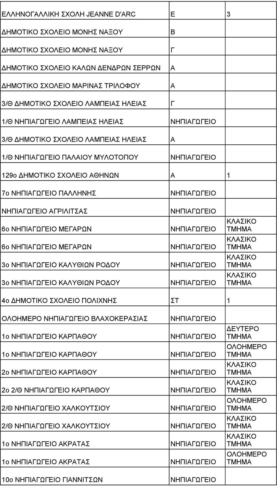 ΜΥΛΟΤΟΠΟΥ 129ο ΗΜΟΤΙΚΟ ΣΧΟΛΙΟ ΘΗΝΩΝ 1 7ο ΠΛΛΗΝΗΣ ΡΙΛΙΤΣΣ 6ο ΜΡΩΝ 6ο ΜΡΩΝ 3ο ΚΛΥΘΙΩΝ ΡΟΟΥ 3ο ΚΛΥΘΙΩΝ ΡΟΟΥ 4ο ΗΜΟΤΙΚΟ