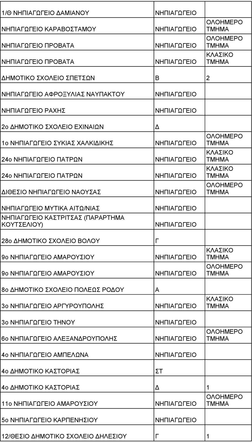 ΣΧΟΛΙΟ ΟΛΟΥ 9ο ΜΡΟΥΣΙΟΥ 9ο ΜΡΟΥΣΙΟΥ 8ο ΗΜΟΤΙΚΟ ΣΧΟΛΙΟ ΠΟΛΩΣ ΡΟΟΥ 3ο ΡΥΡΟΥΠΟΛΗΣ 3ο ΤΗΝΟΥ 6ο ΛΞΝΡΟΥΠΟΛΗΣ