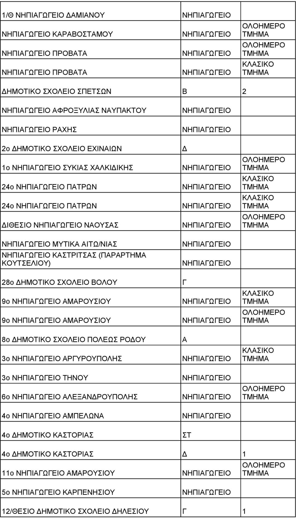 ΣΧΟΛΙΟ ΟΛΟΥ 9ο ΜΡΟΥΣΙΟΥ 9ο ΜΡΟΥΣΙΟΥ 8ο ΗΜΟΤΙΚΟ ΣΧΟΛΙΟ ΠΟΛΩΣ ΡΟΟΥ 3ο ΡΥΡΟΥΠΟΛΗΣ 3ο ΤΗΝΟΥ 6ο ΛΞΝΡΟΥΠΟΛΗΣ