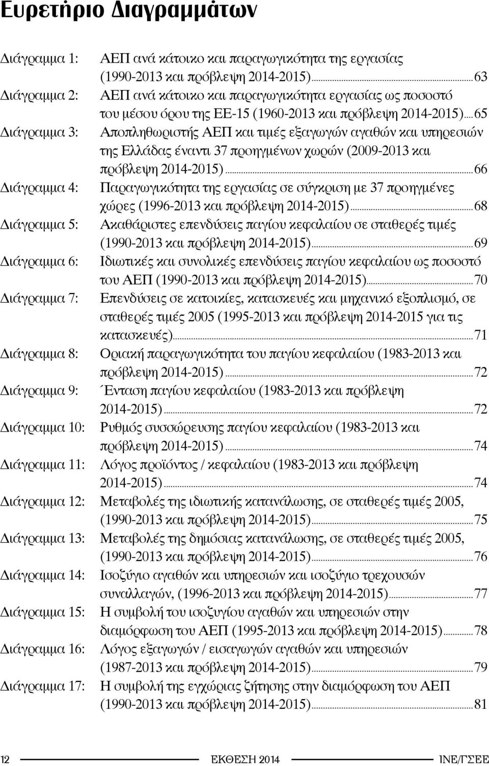 ..65 Αποπληθωριστής ΑΕΠ και τιμές εξαγωγών αγαθών και υπηρεσιών της Ελλάδας έναντι 37 προηγμένων χωρών (2009-2013 και πρόβλεψη 2014-2015).