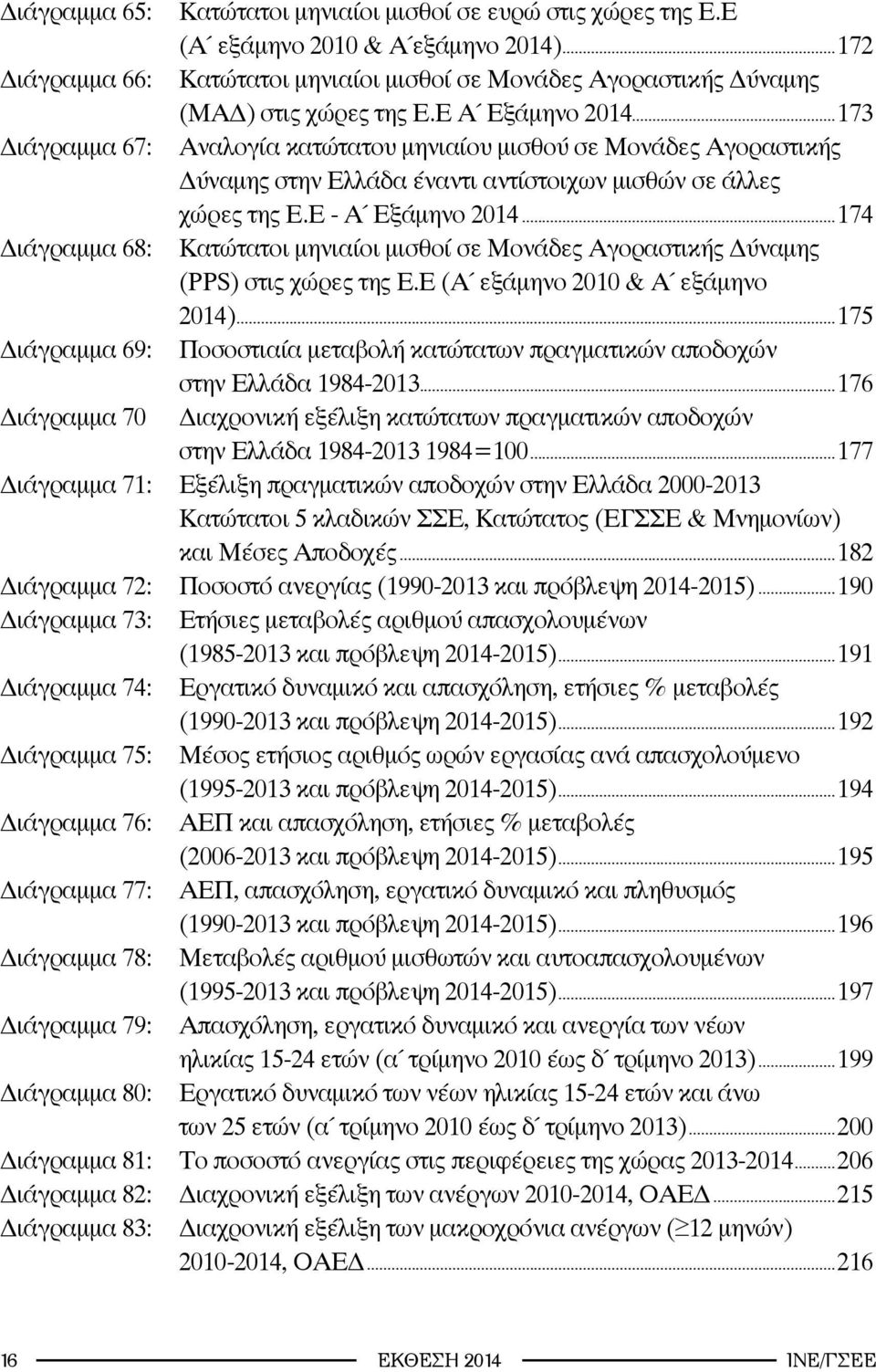 ..174 Διάγραμμα 68: Κατώτατοι μηνιαίοι μισθοί σε Μονάδες Αγοραστικής Δύναμης (PPS) στις χώρες της Ε.Ε (Α εξάμηνο 2010 & Α εξάμηνο 2014).