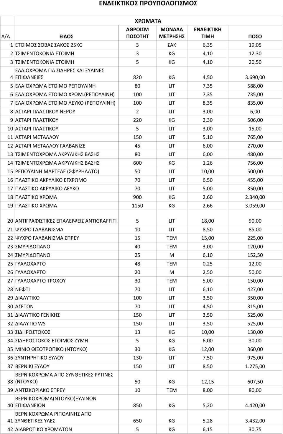 (ΡΕΠΟΥΛΙΝΗ) 100 LIT 7,35 735,00 7 ΕΛΑΙΟΧΡΩΜΑ ΕΤΟΙΜΟ ΛΕΥΚΟ (ΡΕΠΟΥΛΙΝΗ) 100 LIT 8,35 835,00 8 ΑΣΤΑΡΙ ΠΛΑΣΤΙΚΟΥ ΝΕΡΟΥ 2 LIT 3,00 6,00 9 ΑΣΤΑΡΙ ΠΛΑΣΤΙΚΟΥ 220 KG 2,30 506,00 10 ΑΣΤΑΡΙ ΠΛΑΣΤΙΚΟΥ 5 LIT 3,00