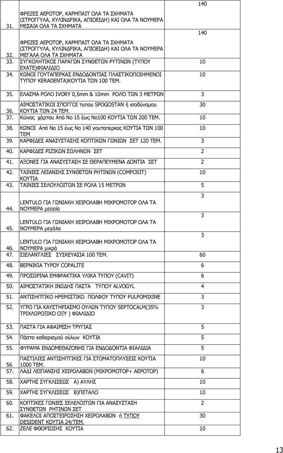 ΕΛΑΣΜΑ ΡΟΛΟ IVORY 0,5mm & 0mm ΡΟΛΌ ΤΩΝ ΜΕΤΡΩΝ ΑΙΜΟΣΤΑΤΙΚΟΙ ΣΠΟΓΓΟΙ τυπου SPOGOSTAN ή ισοδύναμου 0 6. ΚΟΥΤΙΑ ΤΩΝ 24 ΤΕΜ. 7. Κώνος χάρτου Από Νο 5 έως Νο00 ΚΟΥΤΙΑ ΤΩΝ 200 ΤΕΜ. 0 8.