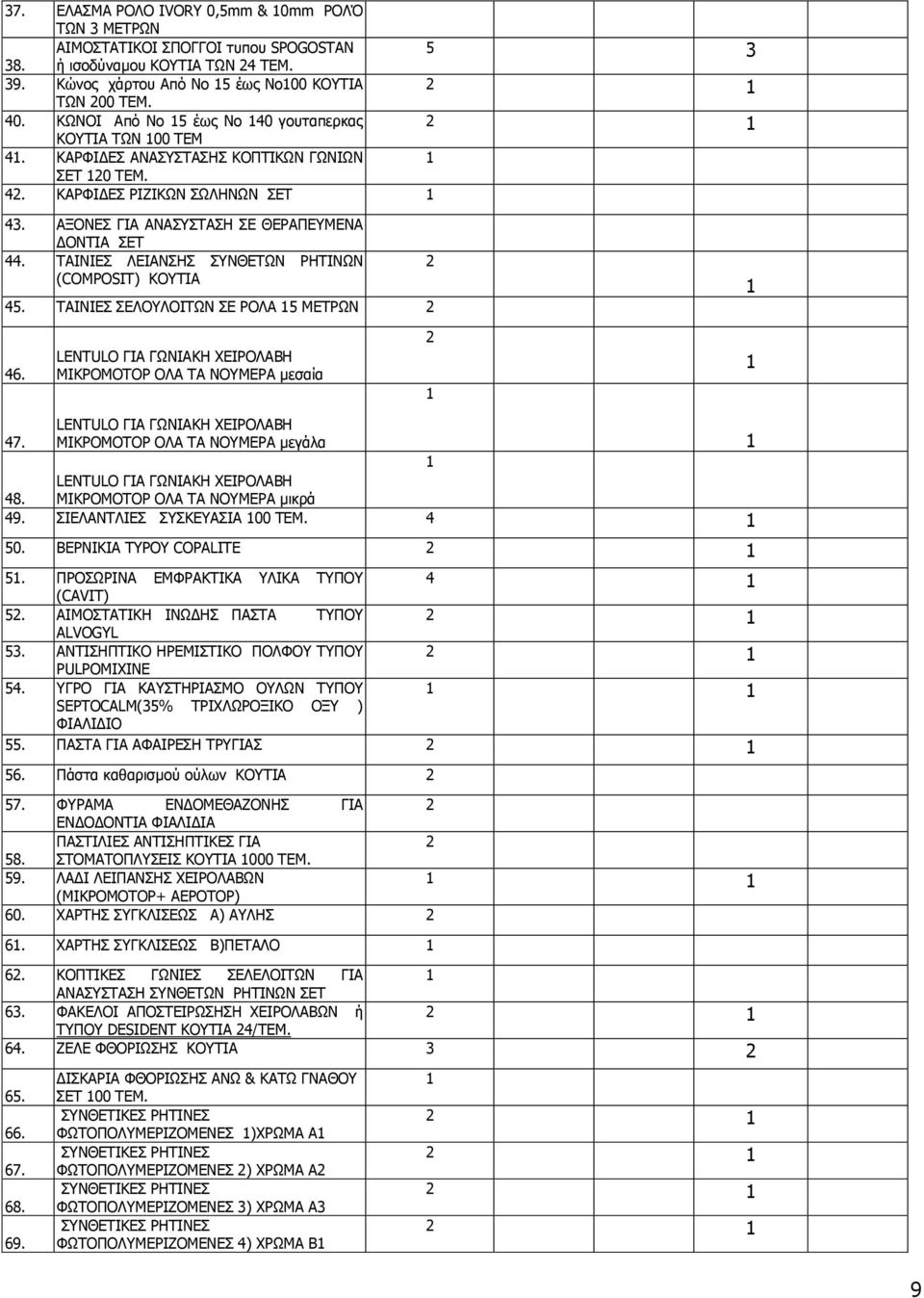 ΤΑΙΝΙΕΣ ΛΕΙΑΝΣΗΣ ΣΥΝΘΕΤΩΝ ΡΗΤΙΝΩΝ (COMPOSIT) ΚΟΥΤΙΑ 45. TΑΙΝΙΕΣ ΣΕΛΟΥΛΟΙΤΩΝ ΣΕ ΡΟΛΑ 5 ΜΕΤΡΩΝ 2 2 46. LENTULO ΓΙΑ ΓΩΝΙΑΚΗ ΧΕΙΡΟΛΑΒΗ ΜΙΚΡΟΜΟΤΟΡ ΟΛΑ ΤΑ ΝΟΥΜΕΡΑ μεσαία 2 47.