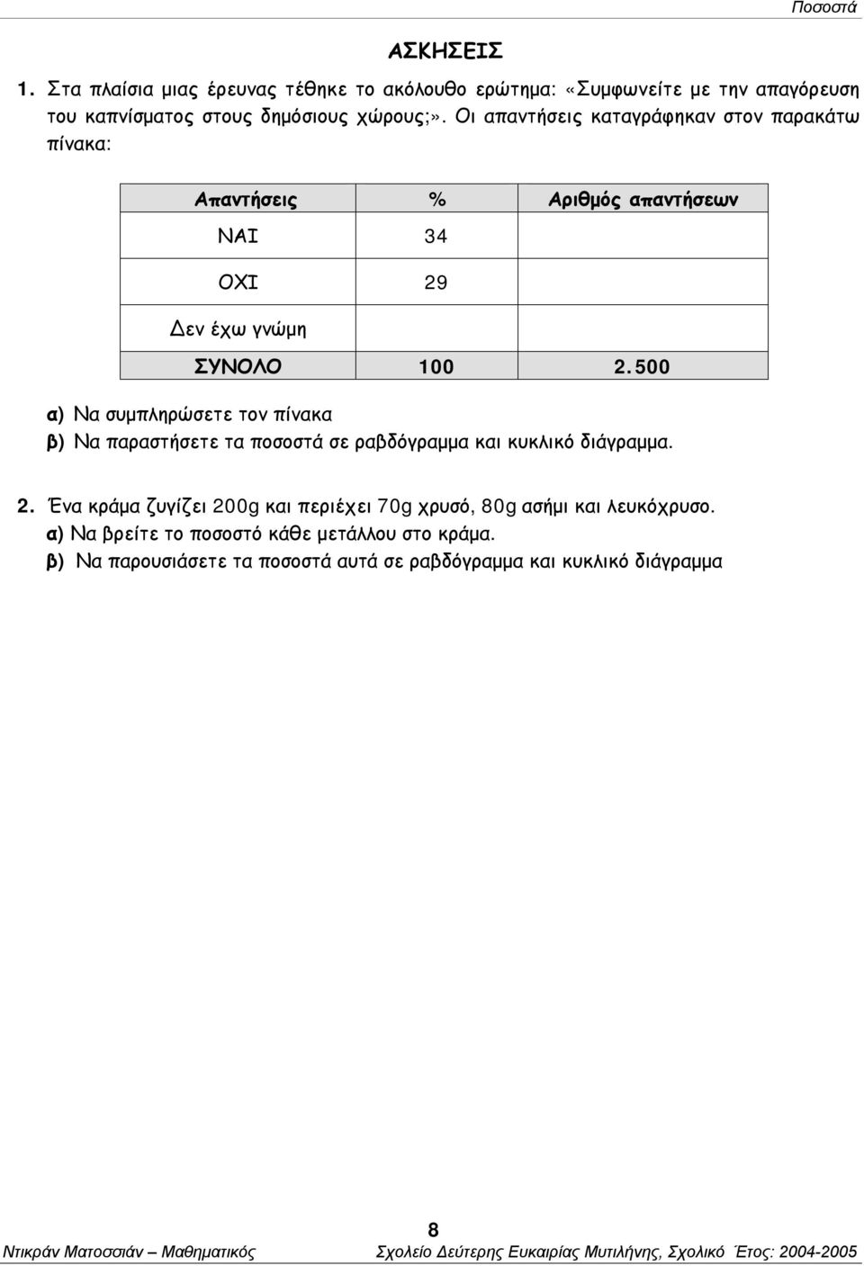 500 α) Να συμπληρώσετε τον πίνακα β) Να παραστήσετε τα ποσοστά σε ραβδόγραμμα και κυκλικό διάγραμμα. 2.