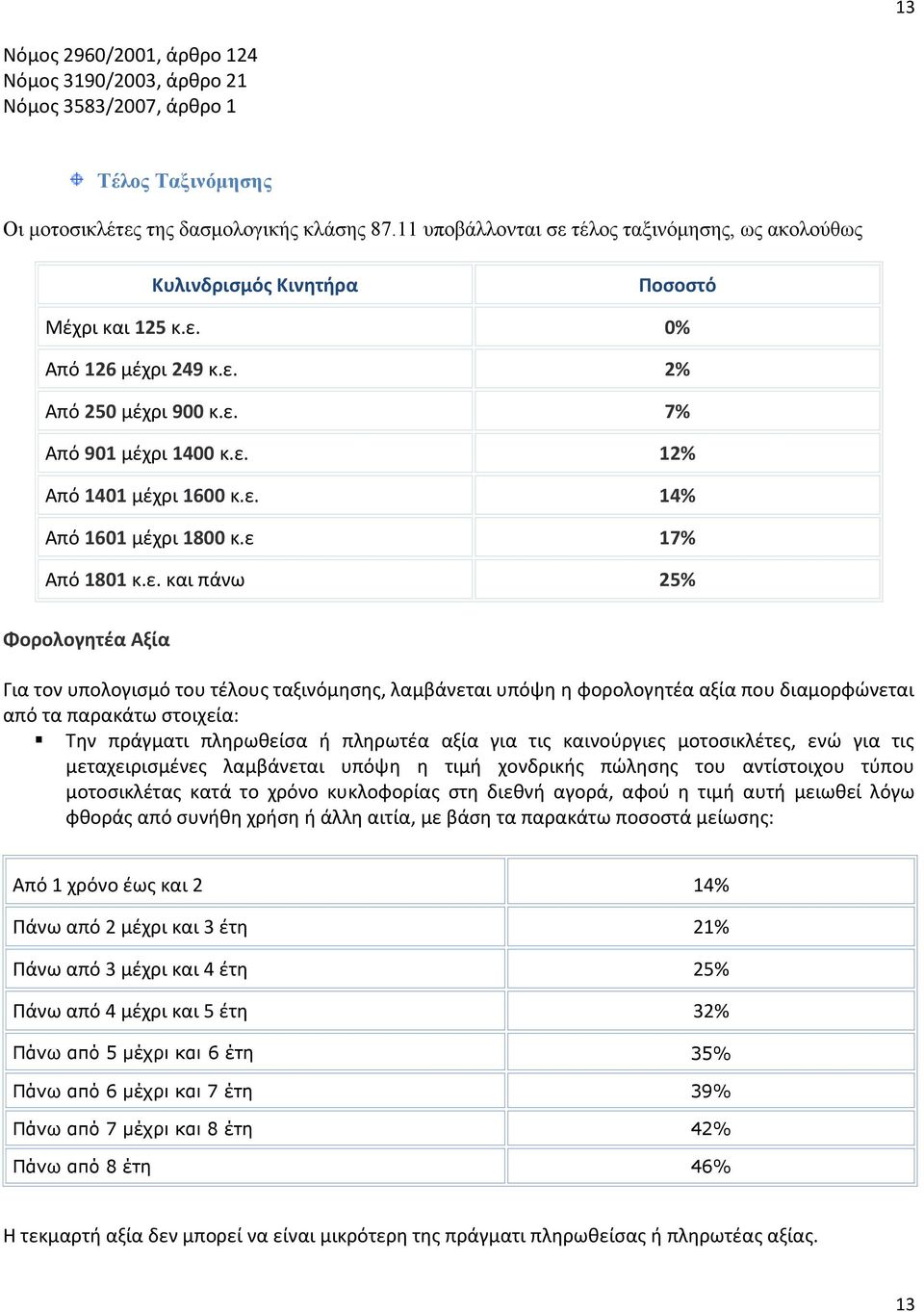 ε. 14% Από 1601 μέχρι 1800 κ.ε 17% Από 1801 κ.ε. και πάνω 25% Φορολογητέα Αξία Για τον υπολογισμό του τέλους ταξινόμησης, λαμβάνεται υπόψη η φορολογητέα αξία που διαμορφώνεται από τα παρακάτω