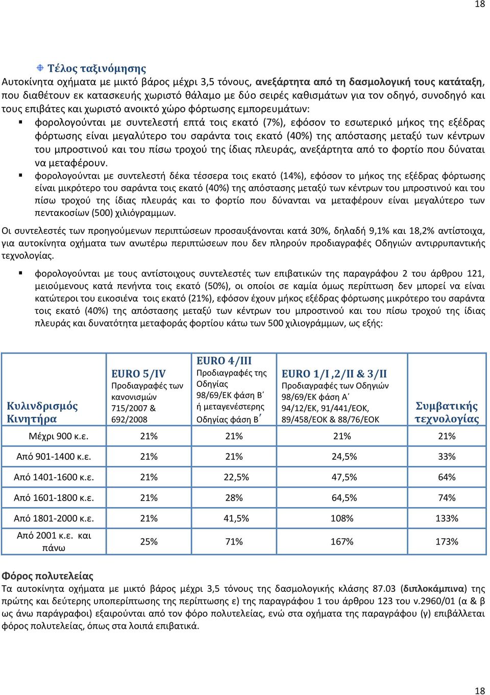 σαράντα τοις εκατό (40%) της απόστασης μεταξύ των κέντρων του μπροστινού και του πίσω τροχού της ίδιας πλευράς, ανεξάρτητα από το φορτίο που δύναται να μεταφέρουν.