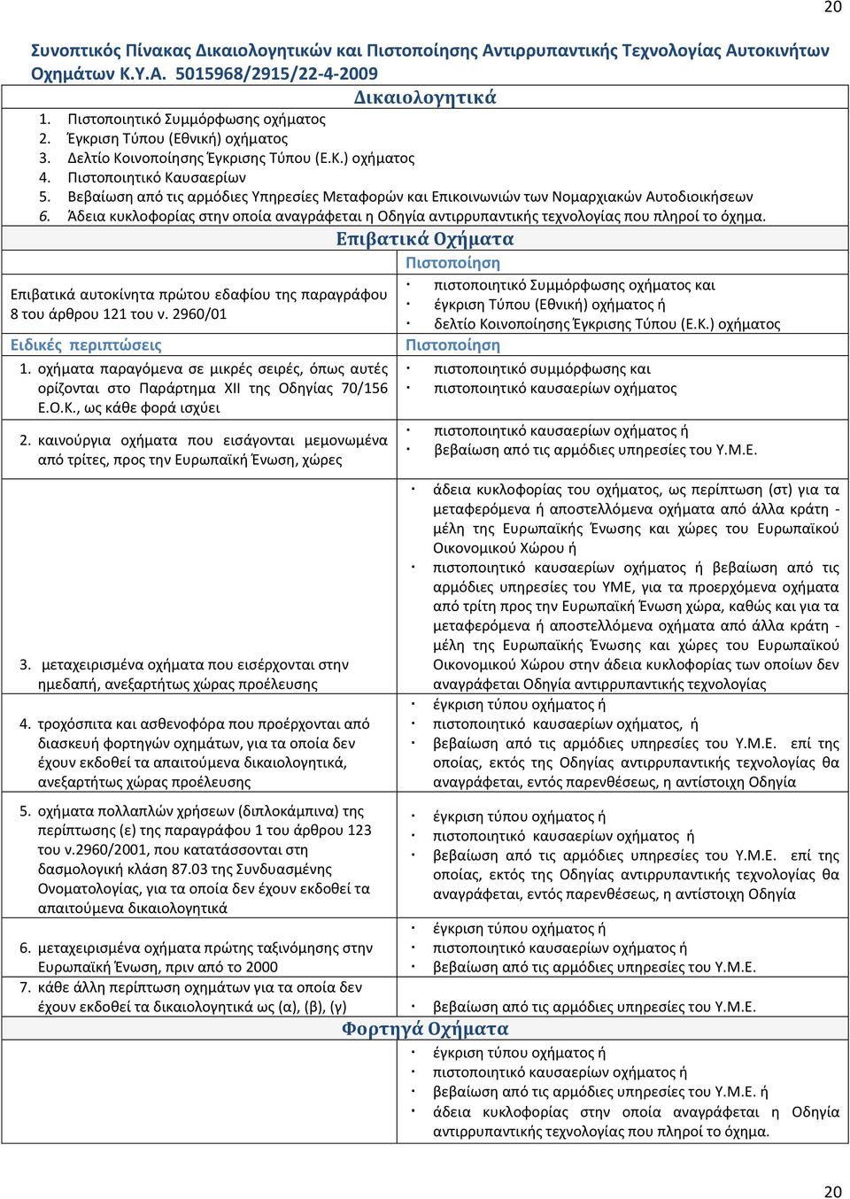 Βεβαίωση από τις αρμόδιες Υπηρεσίες Μεταφορών και Επικοινωνιών των Νομαρχιακών Αυτοδιοικήσεων 6. Άδεια κυκλοφορίας στην οποία αναγράφεται η Οδηγία αντιρρυπαντικής τεχνολογίας που πληροί το όχημα.