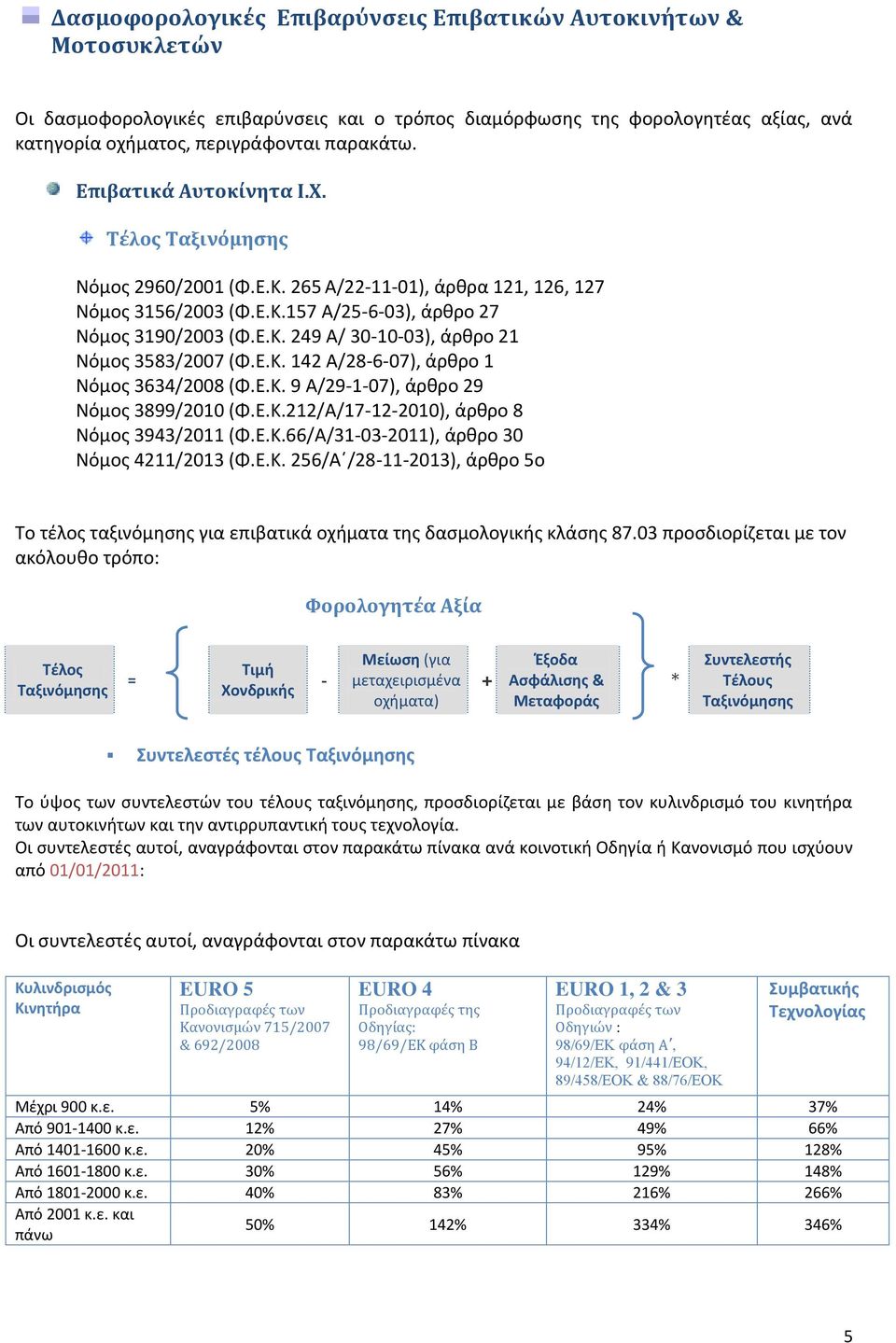 Ε.Κ. 142 Α/28-6-07), άρθρο 1 Νόμος 3634/2008 (Φ.Ε.Κ. 9 Α/29-1-07), άρθρο 29 Νόμος 3899/2010 (Φ.Ε.Κ.212/Α/17-12-2010), άρθρο 8 Νόμος 3943/2011 (Φ.Ε.Κ.66/Α/31-03-2011), άρθρο 30 Νόμος 4211/2013 (Φ.Ε.Κ. 256/Α /28-11-2013), άρθρο 5o Το τέλος ταξινόμησης για επιβατικά οχήματα της δασμολογικής κλάσης 87.