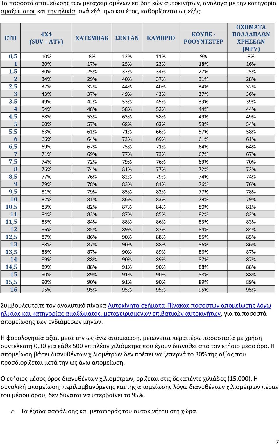 37% 49% 43% 37% 36% 3,5 49% 42% 53% 45% 39% 39% 4 54% 48% 58% 52% 44% 44% 4,5 58% 53% 63% 58% 49% 49% 5 60% 57% 68% 63% 53% 54% 5,5 63% 61% 71% 66% 57% 58% 6 66% 64% 73% 69% 61% 61% 6,5 69% 67% 75%
