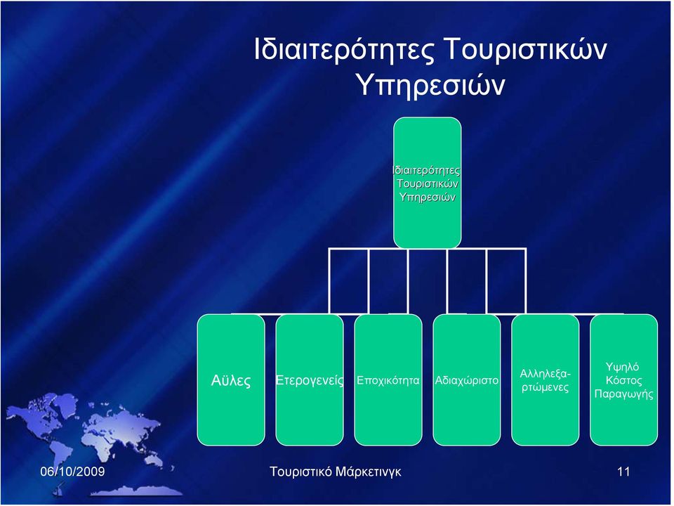 Αλληλεξαρτώμενες Υψηλό Κόστος Παραγωγής