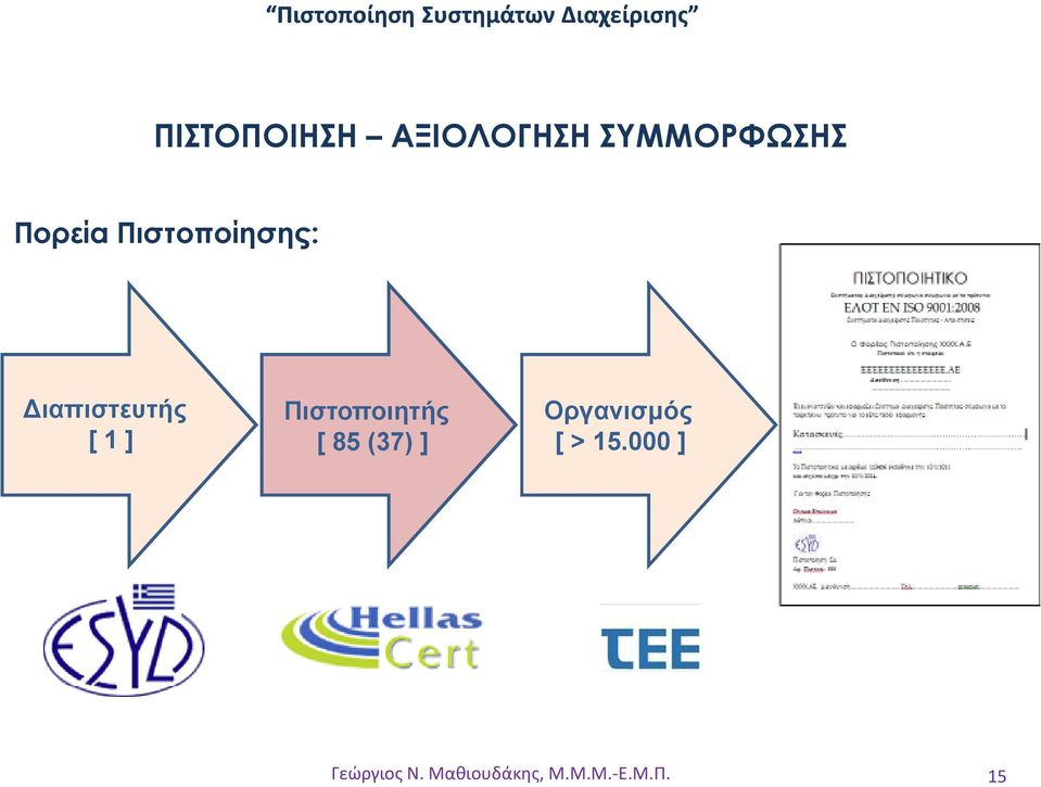 Πιστοποιητής [ 85 (37)