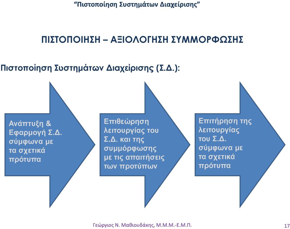 . σύµφωνα µε τα σχετικά πρότυπα Επιθεώρηση λειτουργίας του Σ.