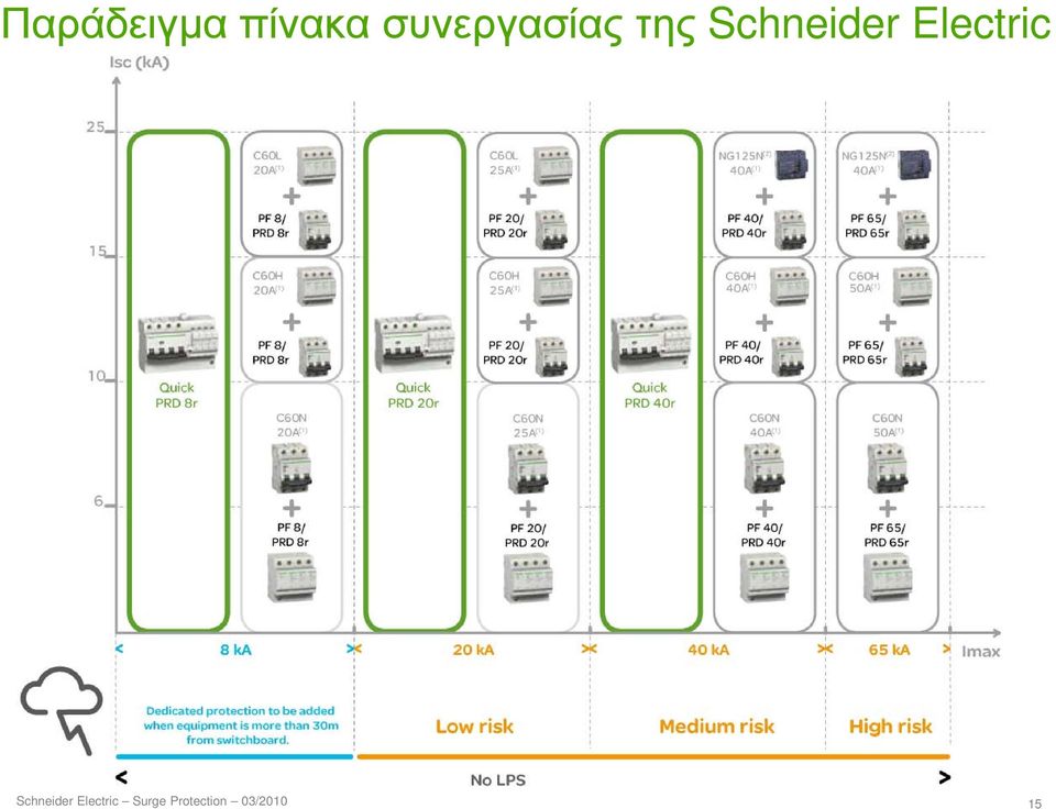 Schneider Electric