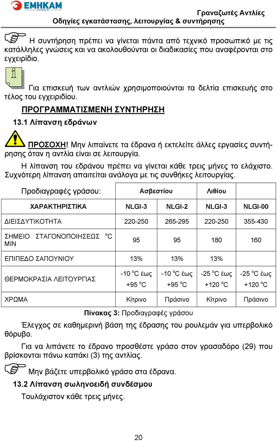 Μην λιπαίνετε τα έδρανα ή εκτελείτε άλλες εργασίες συντήρησης όταν η αντλία είναι σε λειτουργία. Η λίπανση του εδράνου πρέπει να γίνεται κάθε τρεις μήνες το ελάχιστο.