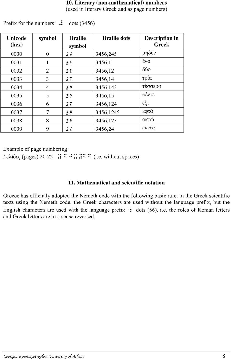 0033 3 #c 3456,14 τρία 0034 4 #d 3456,145 τέσσερα 0035 5 #e 3456,15 πέντε 0036 6 #f 3456,124 έξι 0037 7 #g 3456,1245 εφτά 0038 8 #h 3456,125 οκτώ 0039 9 #i 3456,24 εννέα Example of page numbering: