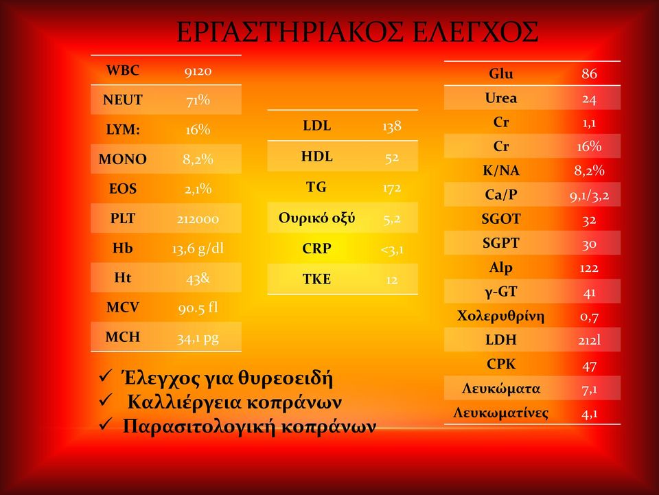 5 fl 34,1 pg LDL 138 HDL 52 ΤG 172 Oυρικό οξύ 5,2 CRP <3,1 TKE 12 Έλεγχος για θυρεοειδή