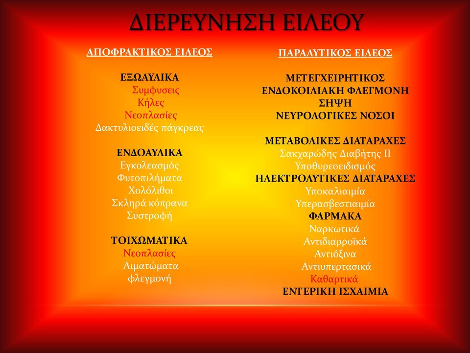 ΜΕΤΕΓΧΕΙΡΗΤΙΚΟΣ ΕΝΔΟΚΟΙΛΙΑΚΗ ΦΛΕΓΜΟΝΗ ΣΗΨΗ ΝΕΥΡΟΛΟΓΙΚΕΣ ΝΟΣΟΙ ΜΕΤΑΒΟΛΙΚΕΣ ΔΙΑΤΑΡΑΧΕΣ Σακχαρώδης Διαβήτης ΙΙ