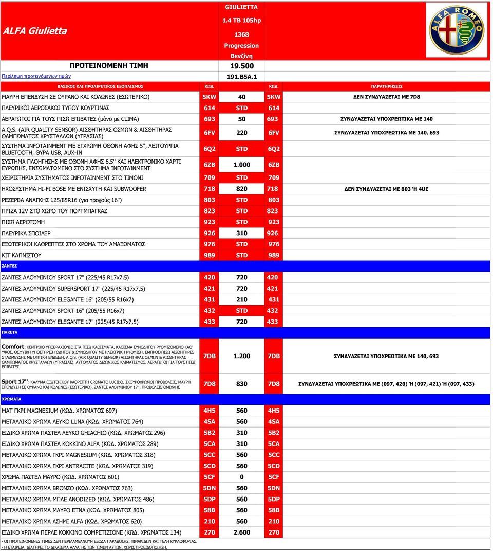 ΣΥΝΔΥΑΖΕΤΑΙ ΥΠΟΧΡΕΩΤΙΚΑ ΜΕ 140 A.Q.S.