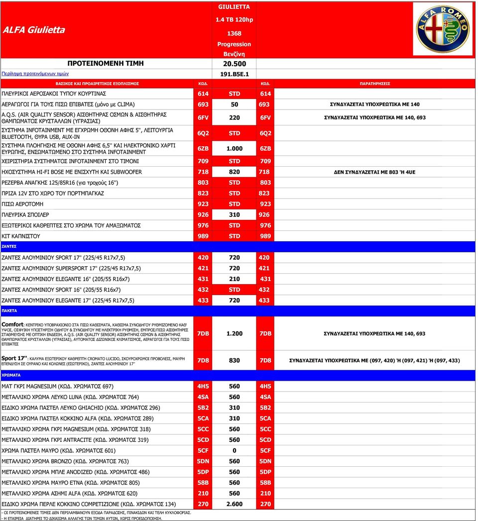 ΟΘΟΝΗ ΑΦΗΣ 6,5'' ΚΑΙ ΗΛΕΚΤΡΟΝΙΚΟ ΧΑΡΤΙ ΕΥΡΩΠΗΣ, ΕΝΣΩΜΑΤΩΜΕΝΟ ΣΤΟ ΣΥΣΤΗΜΑ INFOTAINMENT 6FV 220 6FV ΣΥΝΔΥΑΖΕΤΑΙ ΥΠΟΧΡΕΩΤΙΚΑ ΜΕ 140, 693 6Q2 6Q2 6ZB 1.