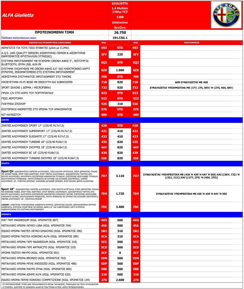 ΑΦΗΣ 6,5'' ΚΑΙ ΗΛΕΚΤΡΟΝΙΚΟ ΧΑΡΤΙ ΕΥΡΩΠΗΣ, ΕΝΣΩΜΑΤΩΜΕΝΟ ΣΤΟ ΣΥΣΤΗΜΑ INFOTAINMENT 6FV 220 6FV 6Q2 6Q2 6ZB 1.