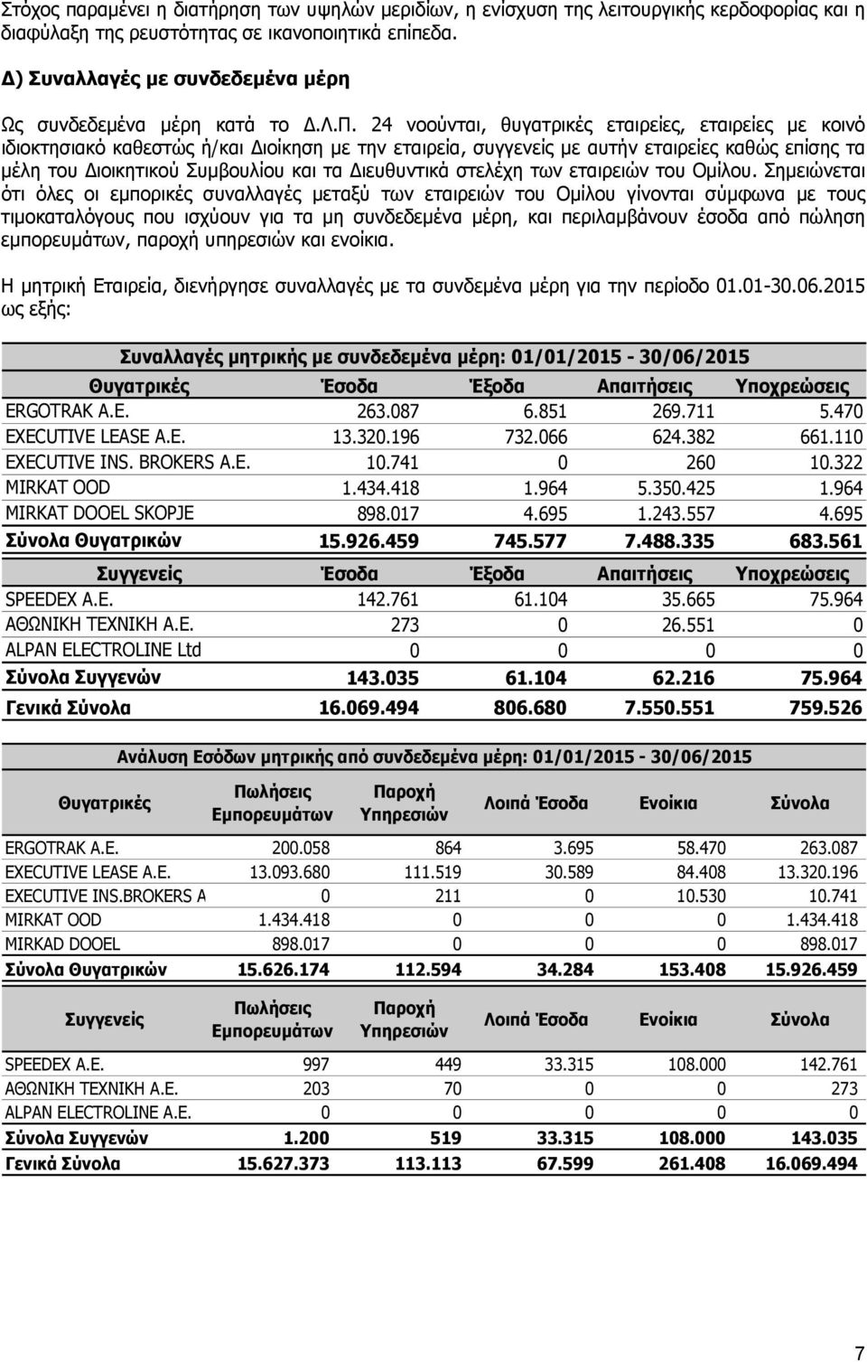 24 νοούνται, θυγατρικές εταιρείες, εταιρείες με κοινό ιδιοκτησιακό καθεστώς ή/και Διοίκηση με την εταιρεία, συγγενείς με αυτήν εταιρείες καθώς επίσης τα μέλη του Διοικητικού Συμβουλίου και τα