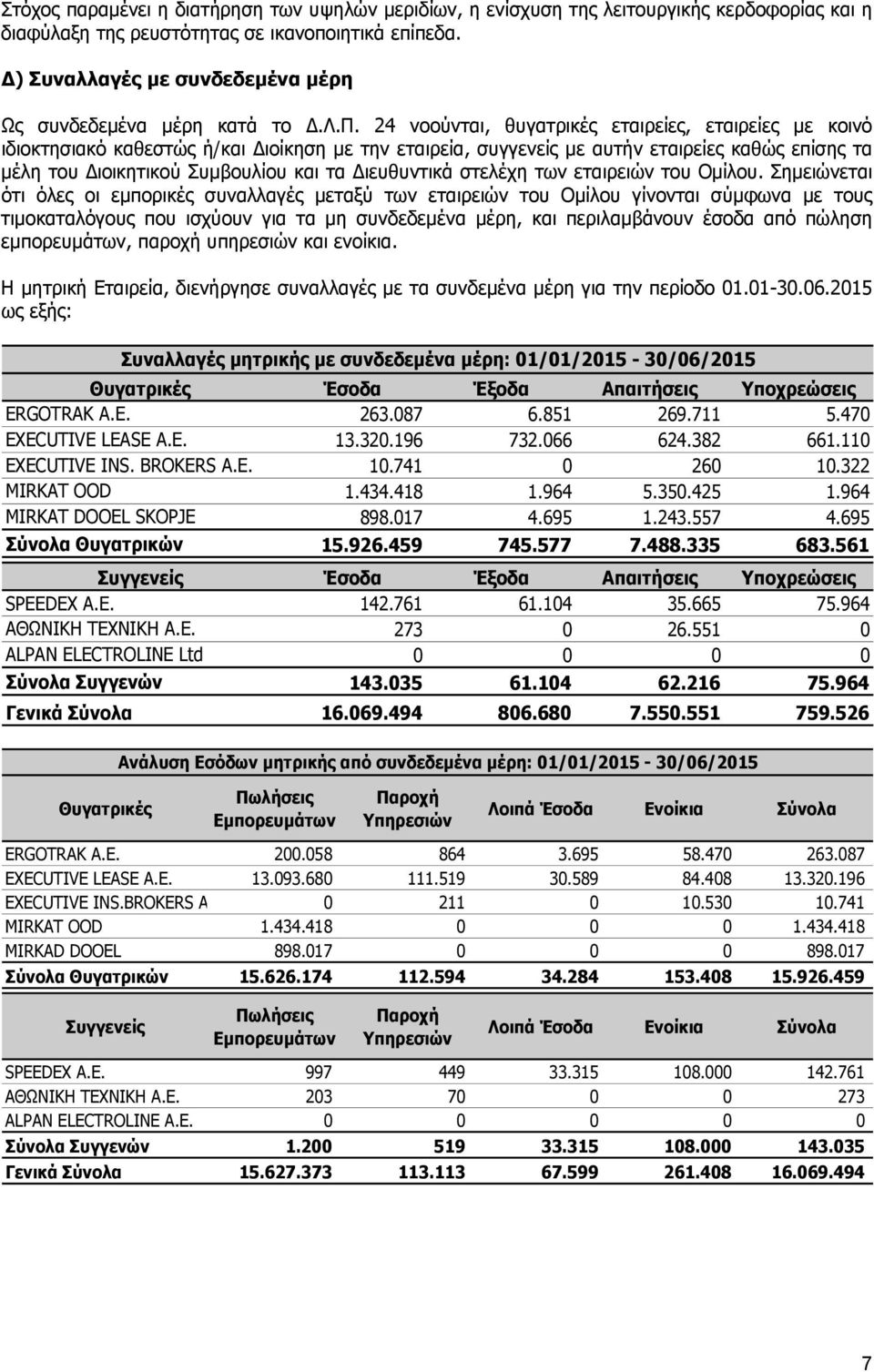 24 νοούνται, θυγατρικές εταιρείες, εταιρείες με κοινό ιδιοκτησιακό καθεστώς ή/και Διοίκηση με την εταιρεία, συγγενείς με αυτήν εταιρείες καθώς επίσης τα μέλη του Διοικητικού Συμβουλίου και τα