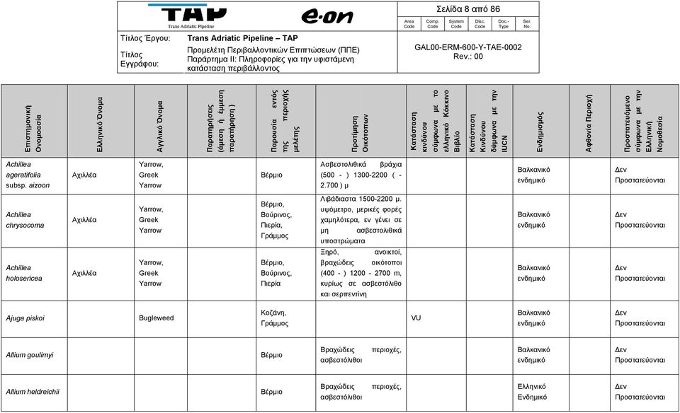 υψόμετρο, μερικές φορές χαμηλότερα, εν γένει σε μη ασβεστολιθικά υποστρώματα Ξηρό, ανοικτοί, Achillea holosericea Αχιλλέα Yarrow, Greek Yarrow,