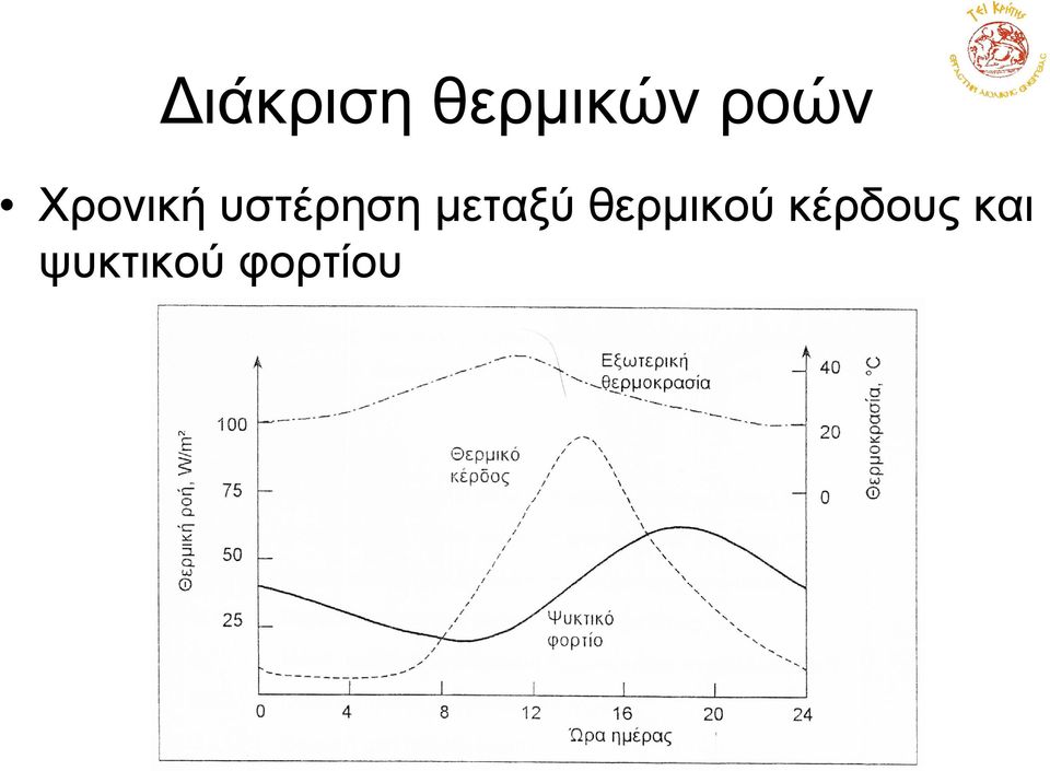 µεταξύ θερµικού