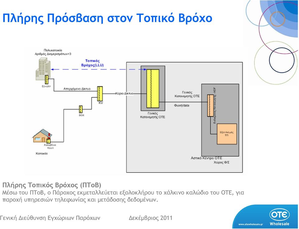 εκµεταλλεύεται εξολοκλήρου το χάλκινο καλώδιο του