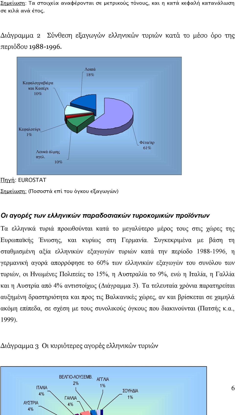 10% Φέτα/πρ 61% Πηγή: EUROSTAT Σημείωση: (Ποσοστά επί του όγκου εξαγωγών) Οι αγορές των ελληνικών παραδοσιακών τυροκομικών προϊόντων Τα ελληνικά τυριά προωθούνται κατά το μεγαλύτερο μέρος τους στις