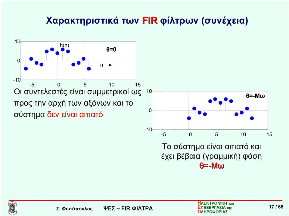 αξόνων και το σύστημα δεν είναι αιτιατό - θ=-μω -5 5 5 Το