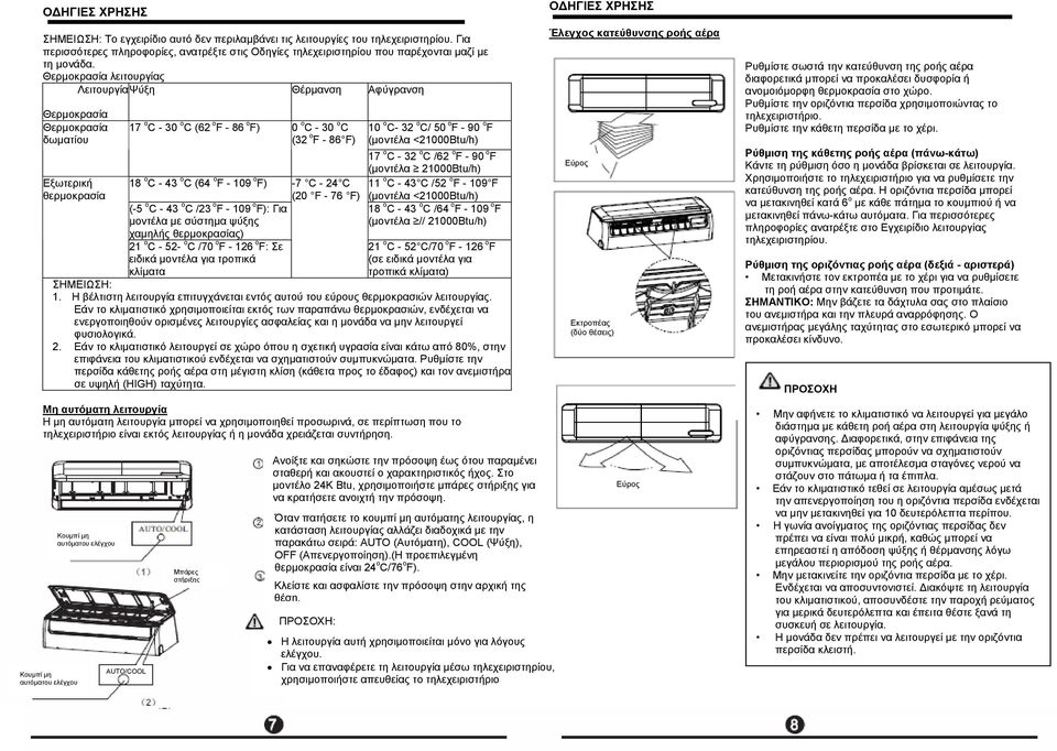 Θερμοκρασία λειτουργίας ΛειτουργίαΨύξη Θέρμανση Αφύγρανση Θερμοκρασία Θερμοκρασία δωματίου Εξωτερική θερμοκρασία 17 o C - 30 o C (62 o F - 86 o F) 0 o C - 30 o C (32 o F - 86 F) 10 o C- 32 o C/ 50 o