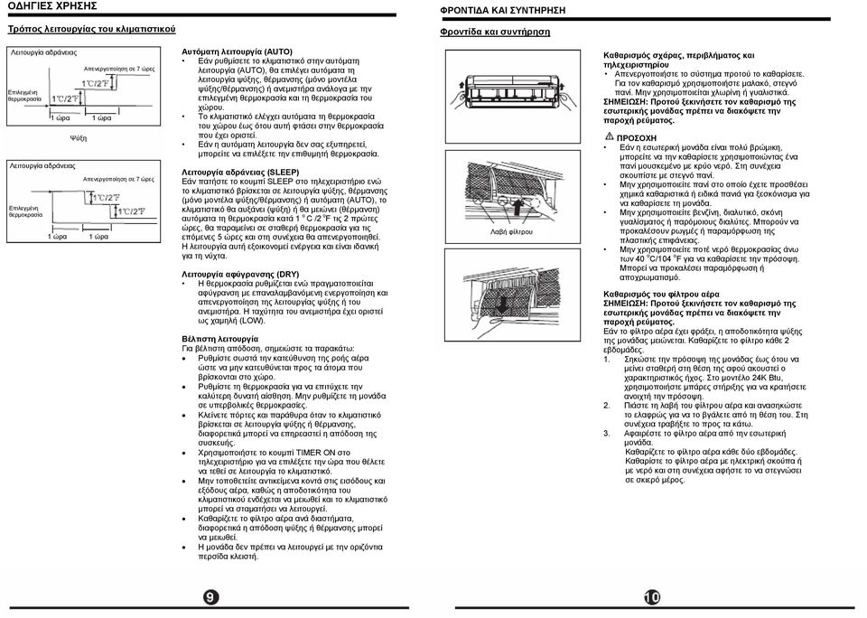 θέρμανσης (μόνο μοντέλα ψύξης/θέρμανσης) ή ανεμιστήρα ανάλογα με την επιλεγμένη θερμοκρασία και τη θερμοκρασία του χώρου.