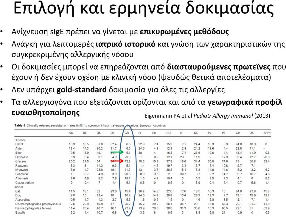 έχουν ή δεν έχουν σχέση με κλινική νόσο (ψευδώς θετικά αποτελέσματα) Δεν υπάρχει gold standard δοκιμασία για όλες τις αλλεργίες Τα