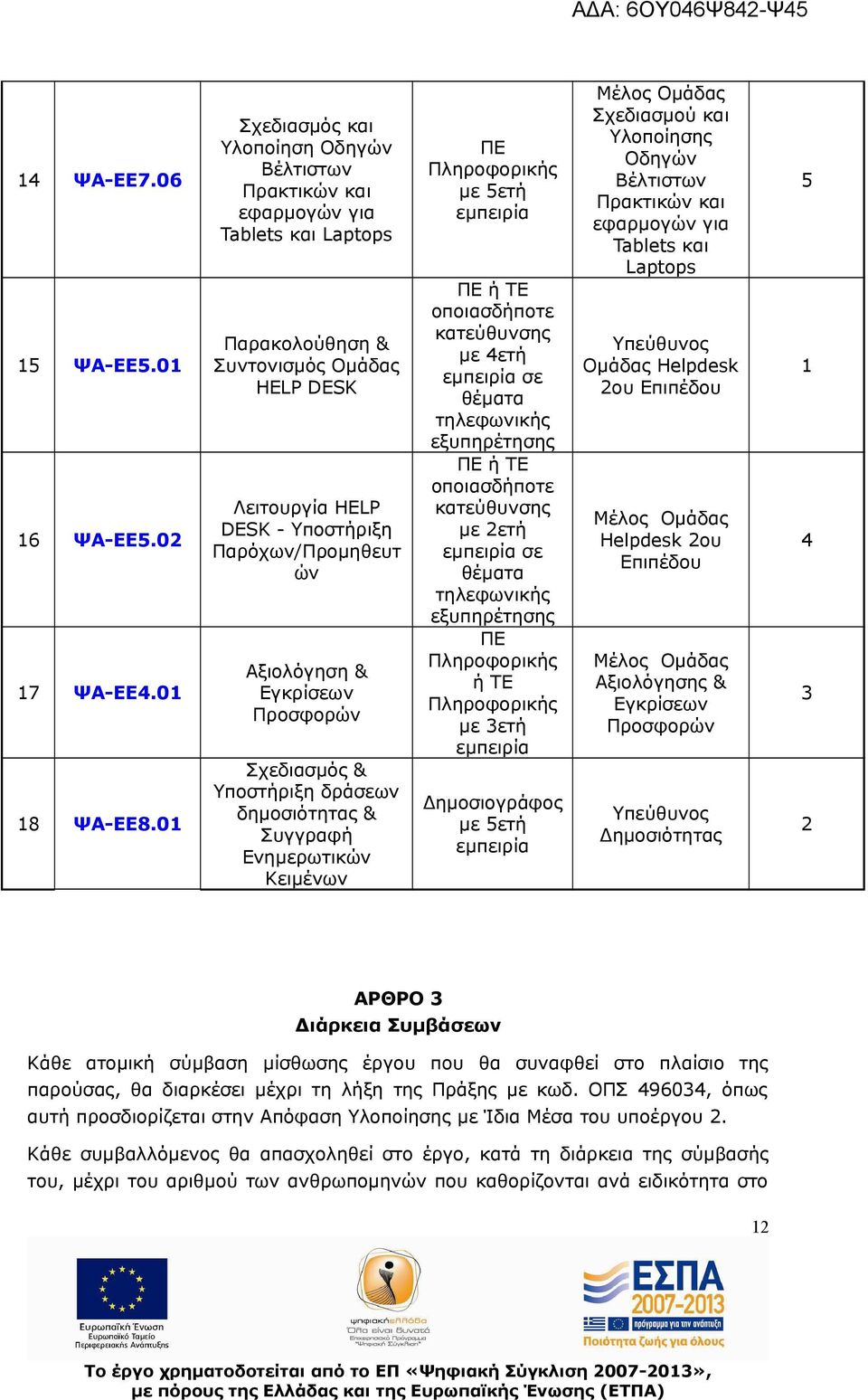 Αξιολόγηση & Εγκρίσεων Προσφορών Σχεδιασμός & Υποστήριξη δράσεων δημοσιότητας & Συγγραφή Ενημερωτικών Κειμένων ΠΕ Πληροφορικής με 5ετή εμπειρία ΠΕ ή ΤΕ οποιασδήποτε κατεύθυνσης με 4ετή εμπειρία σε