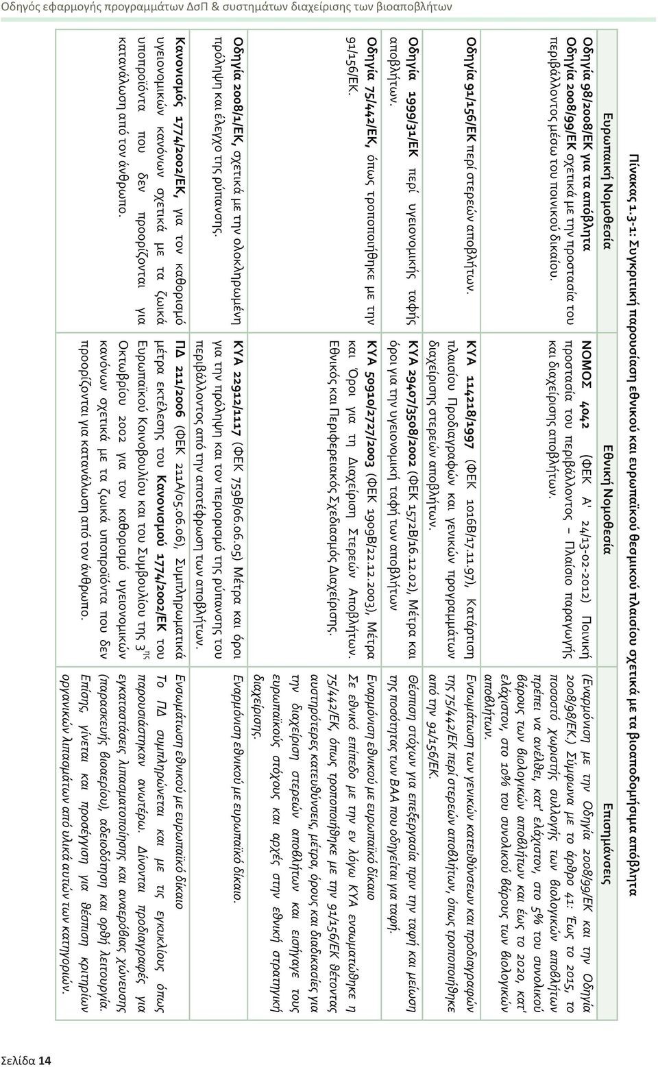 2008/99/ΕΚ ςχετικϊ με την προςταςύα του περιβϊλλοντοσ μϋςω του ποινικοϑ δικαύου. ΝΟΜΟ 4042 (ΥΕΚ Α' 24/13-02-2012) Ποινικό προςταςύα του περιβϊλλοντοσ Πλαύςιο παραγωγόσ και διαχεύριςησ αποβλότων.