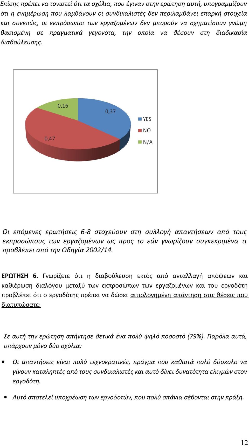 Οι επόμενες ερωτήσεις 6-8 στοχεύουν στη συλλογή απαντήσεων από τους εκπροσώπους των εργαζομένων ως προς το εάν γνωρίζουν συγκεκριμένα τι προβλέπει από την Οδηγία 2002/14. ΕΡΩΤΗΣΗ 6.