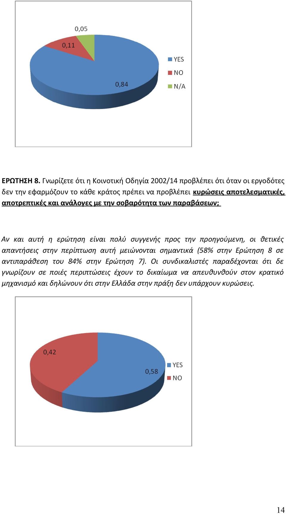 αποτελεσματικές, αποτρεπτικές και ανάλογες με την σοβαρότητα των παραβάσεων; Αν και αυτή η ερώτηση είναι πολύ συγγενής προς την προηγούμενη, οι
